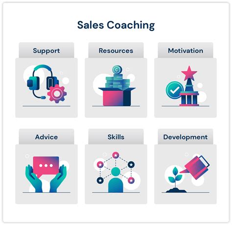 sales rep coaching